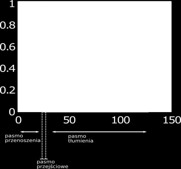 Przykładowe parametry