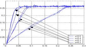 V E Exnal Sco V.5.5.5.5.5..5..5..5..5..5. zcz mn ooz ooj Położn.....5 =.