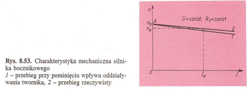 uwzględnieniem oddziaływania twornika 2 5%. Charakterystyki o tak małej zmienności prędkości zalicza się do charakterystyk sztywnych i nazywa się charakterystykami bocznikowymi. 5. Silnik szeregowy.