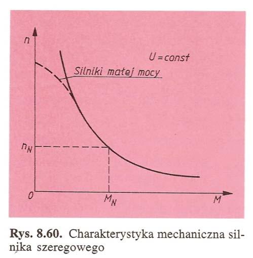 magnetycznego maszyny. Charakterystyki silnika szeregowego. Jeżeli założymy liniową zależność strumienia od prądu, to prędkość obrotową można określić wzorem: Na rys. 8.