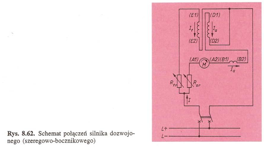 Silnik szeregowy nie może pracować w stanie jałowym i musi być połączony z maszyną roboczą za pomocą sprzęgła lub przekładni zębatej (nie wolno stosować pasa klinowego).