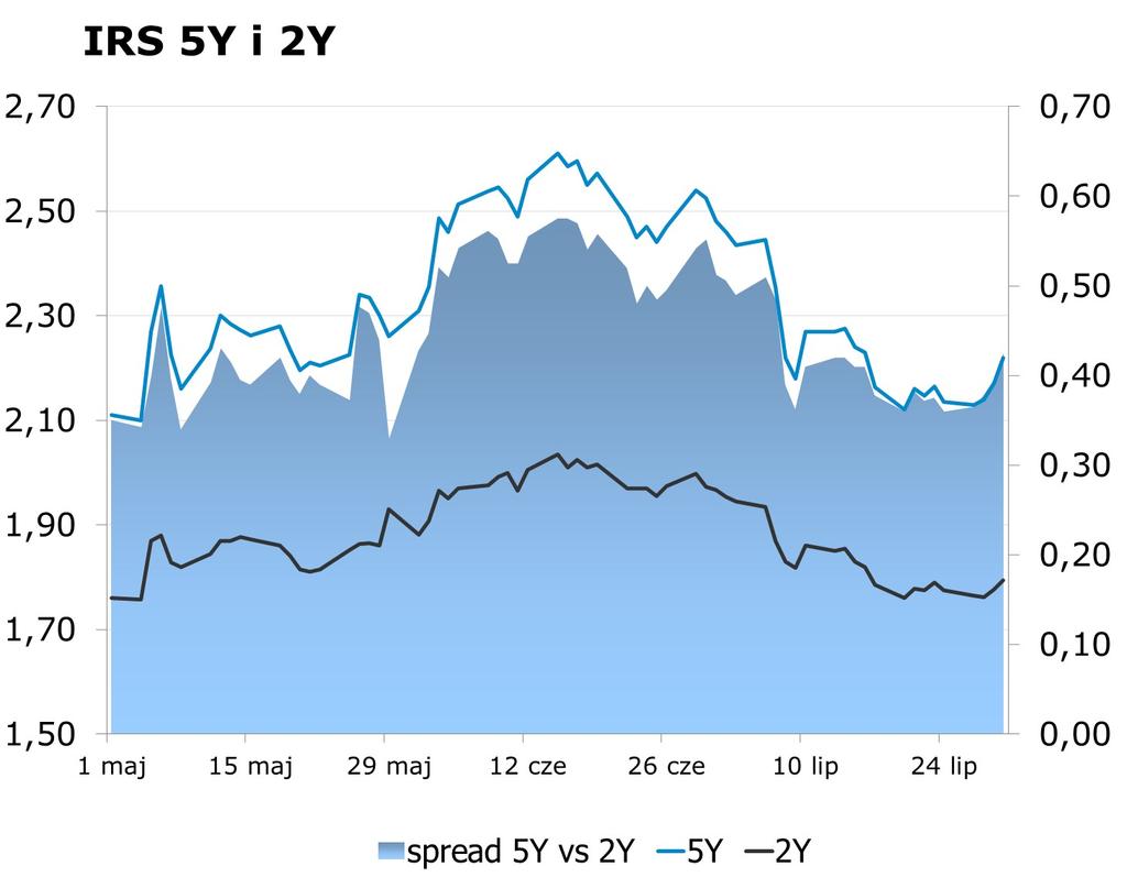 7884 10Y 2.66 2.71 9x12 1.61 1.66 CHF/PLN 3.9153 Uwaga!