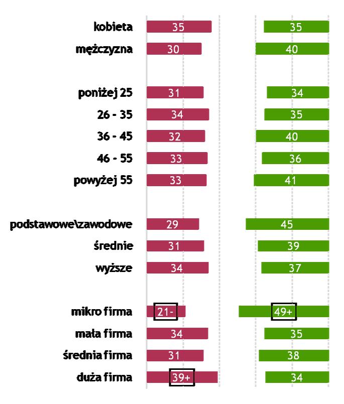 MÓJ PRZEŁOŻONY I JA ROZUMIEMY SIĘ BEZ SŁÓW WSZYSCY RESPONDENCI