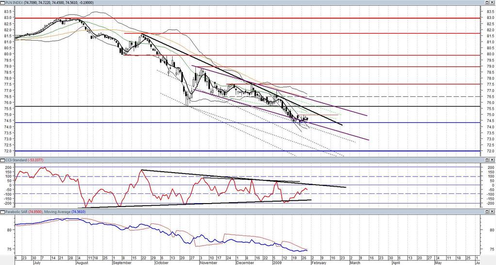 Trendy W krótkim terminie kursy EUR/PLN i USD/PLN w trendzie spadkowym. W średnim terminie kurs EUR/PLN i USD/PLN i CHF/PLN w trendzie wzrostowym. Para GBP/PLN w trendzie spadkowym.