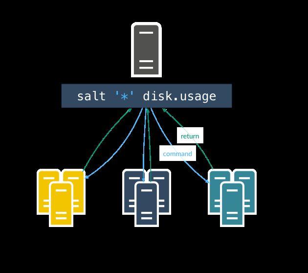 Execution Modules Cały kosmos uruchamialnych