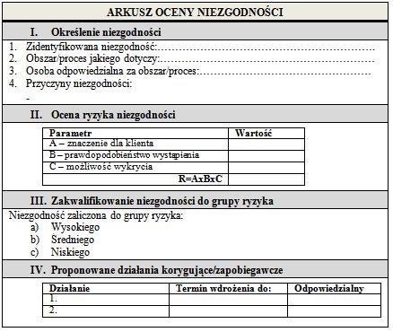 2. KOMPLEKSOWA METODA NADZORU NAD NIEZGODNOŚCI Zaproponowana metoda ma na celu identyfikację i ocenę wszystkich niezgodności (zarówno potencjalnych, jak i tych, które już wystąpiły) związanych z