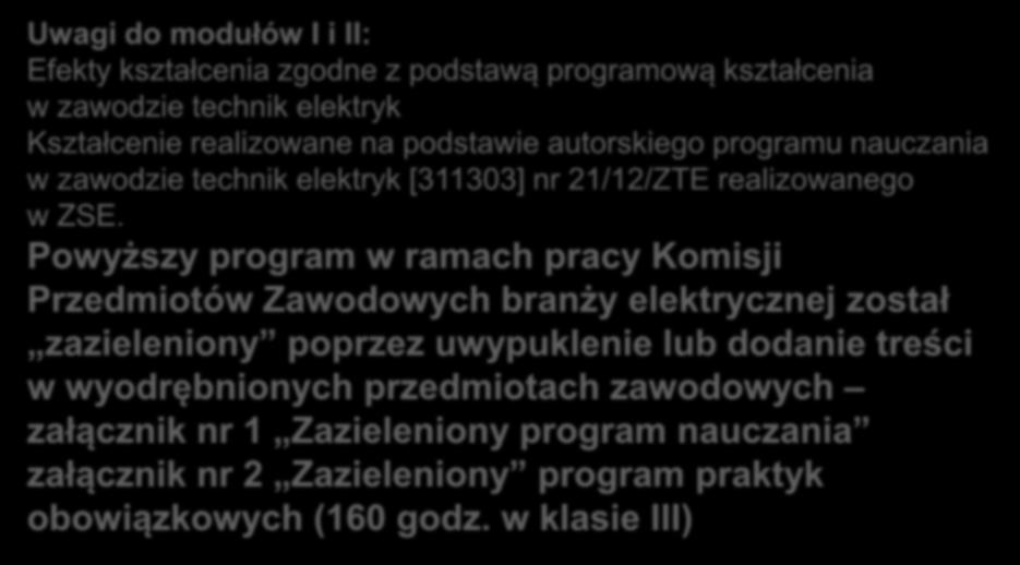 Uwagi do modułów I i II: Efekty kształcenia zgodne z podstawą programową kształcenia w zawodzie technik elektryk Kształcenie realizowane na podstawie autorskiego programu nauczania w zawodzie technik