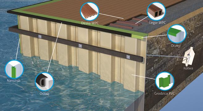 Grodzice winylowe EcoLock Produkty Grodzice winylowe EcoLock posiadają różne profile i różne są ich zastosowania, ale wszystkie wykonane są z tego samego, wysokiej jakości materiału.