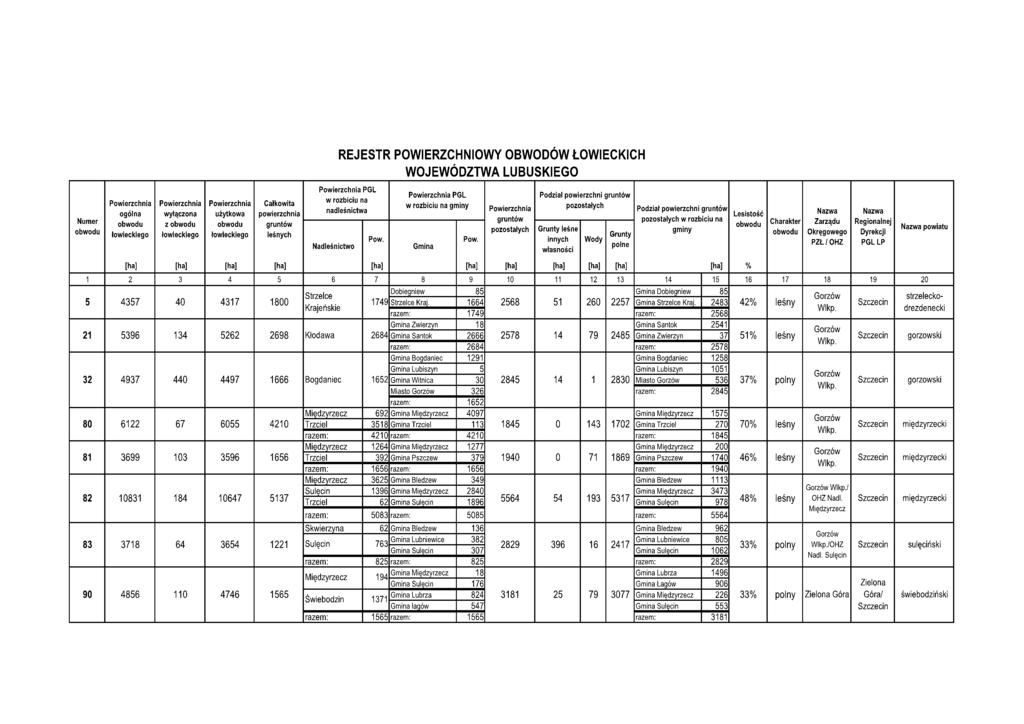 Załącznik Nr 2 do Uchwały Nr LIV/634/14 Sejmiku Województwa Lubuskiego z dnia 20