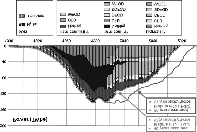 151 Fig. 2.