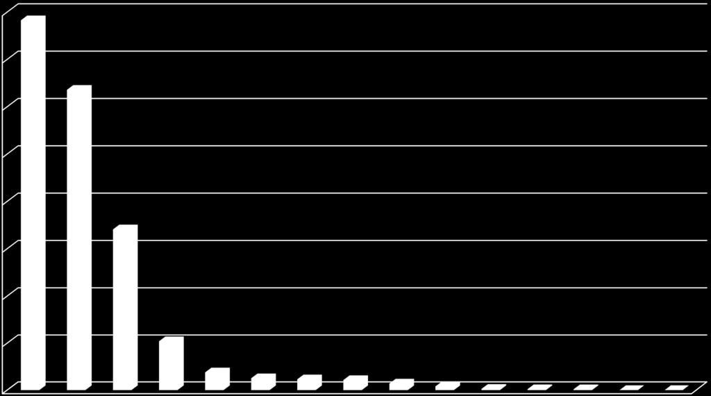Udział powierzchniowy typów siedliskowych lasu (%) 40,00 35,00 30,00 25,00 20,00 39,14 15,00 31,79 10,00 17,05 5,21