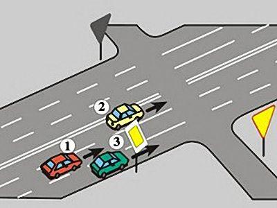 ustępuje pierwszeństwa pojazdowi z prawej strony c. nie ma pierwszeństwa przed pojazdem z prawej strony 9.
