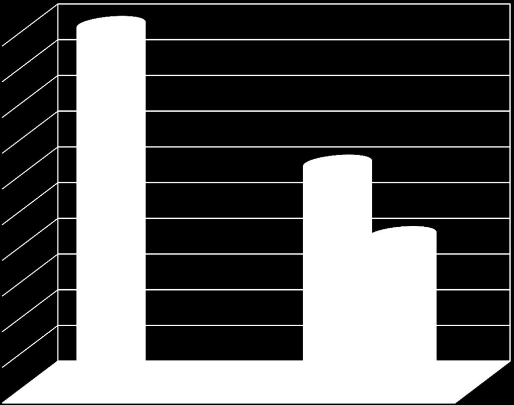 244 Miasto Wieś