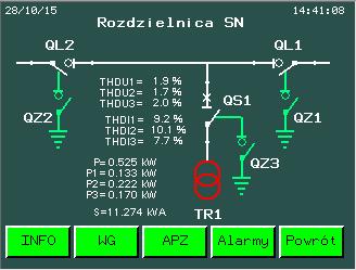 - symbol ten oznacza wyłącznik z napędem silnikowym znajdującym się w stanie załączonym, oraz że w torze prądowym jest napięcie zasilające, przyciśnięcie tego symbolu spowoduje wyłączenie (otwarcie)