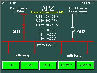 Układ przedstawia graficzną wizualizację pracy APZ Oświetlenie.