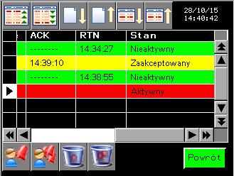 Na stronie znajduje się tabela z alarmami posegregowanymi chronologicznie według daty wystąpienia (najnowsze na górze tabeli).