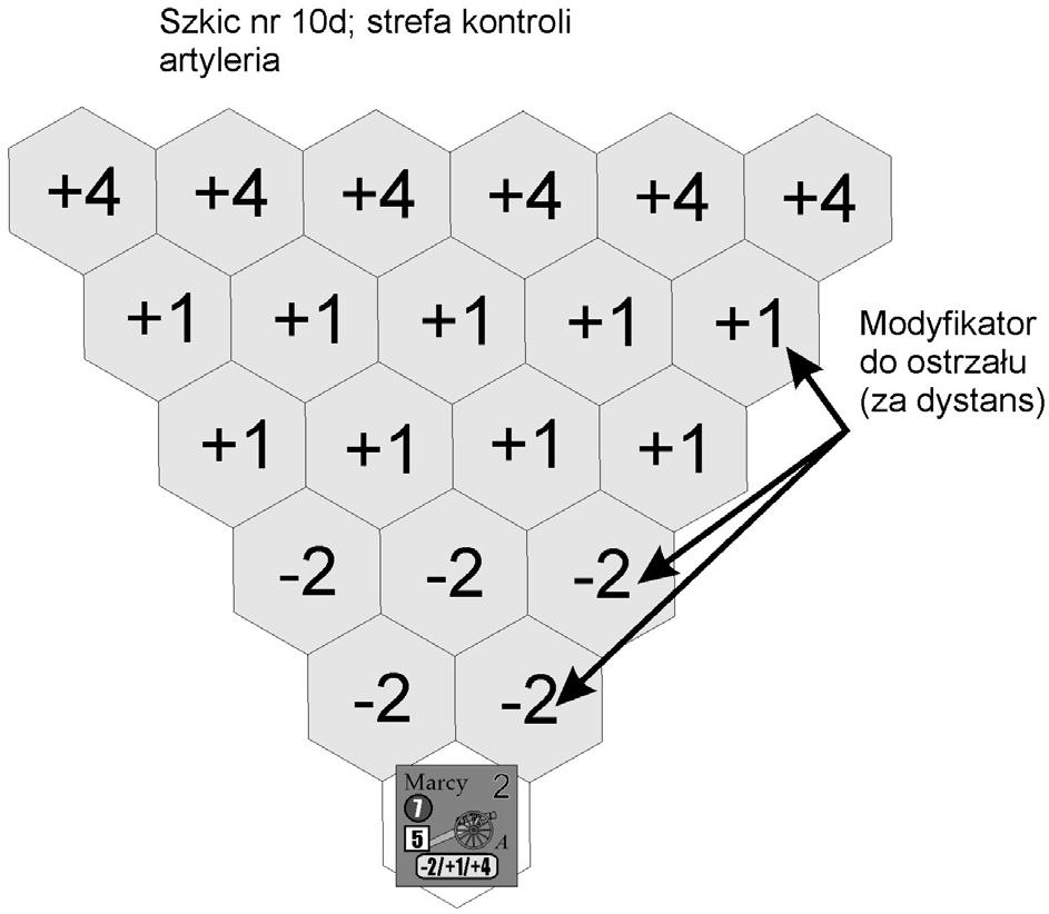 wynik negatywny oznacza dezorganizację. V.