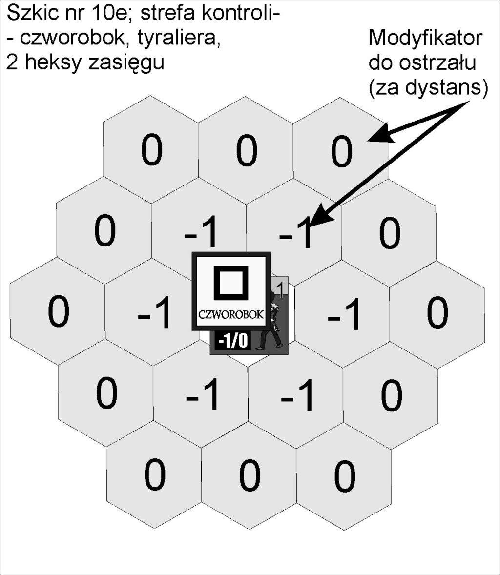 8 Określony w tabeli koszt dotyczy zwrotu o 60 stopni albo o 180 stopni na jednym heksie; gracz, który zamierza wykonać 2 zwroty po 60 stopni,