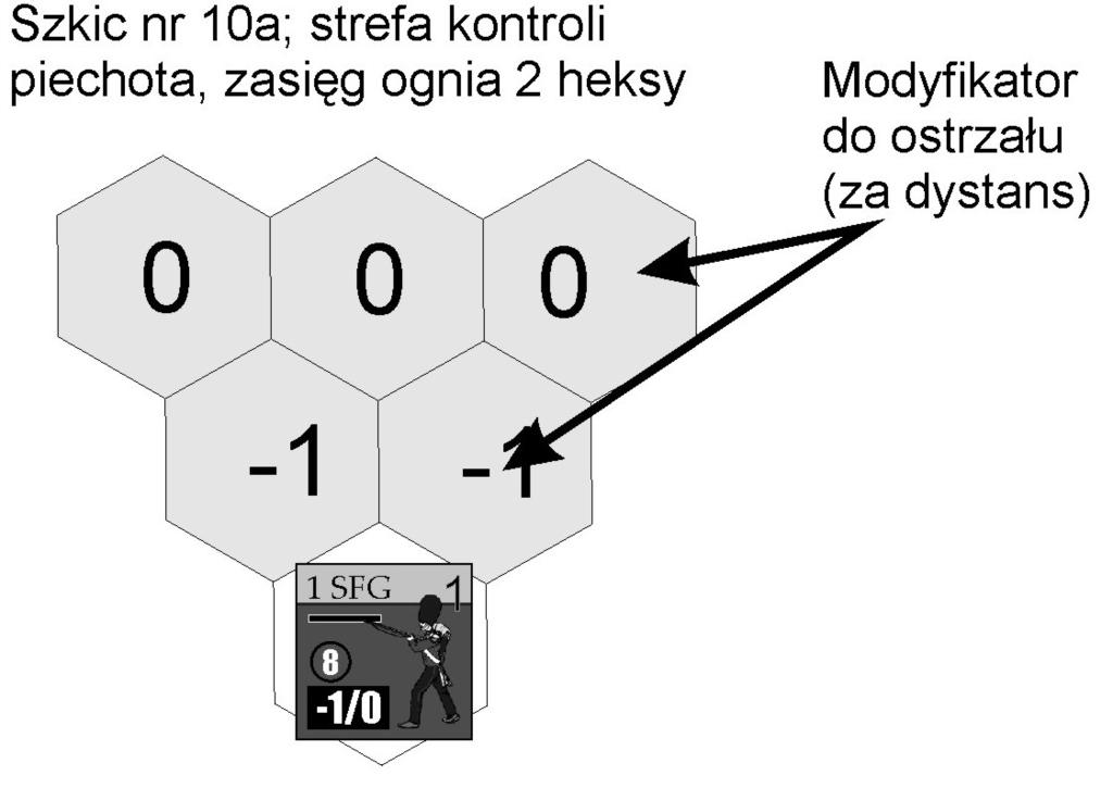 9 Teren nie wpływa na możliwość i koszt wykonania przez oddział zwrotu. V.