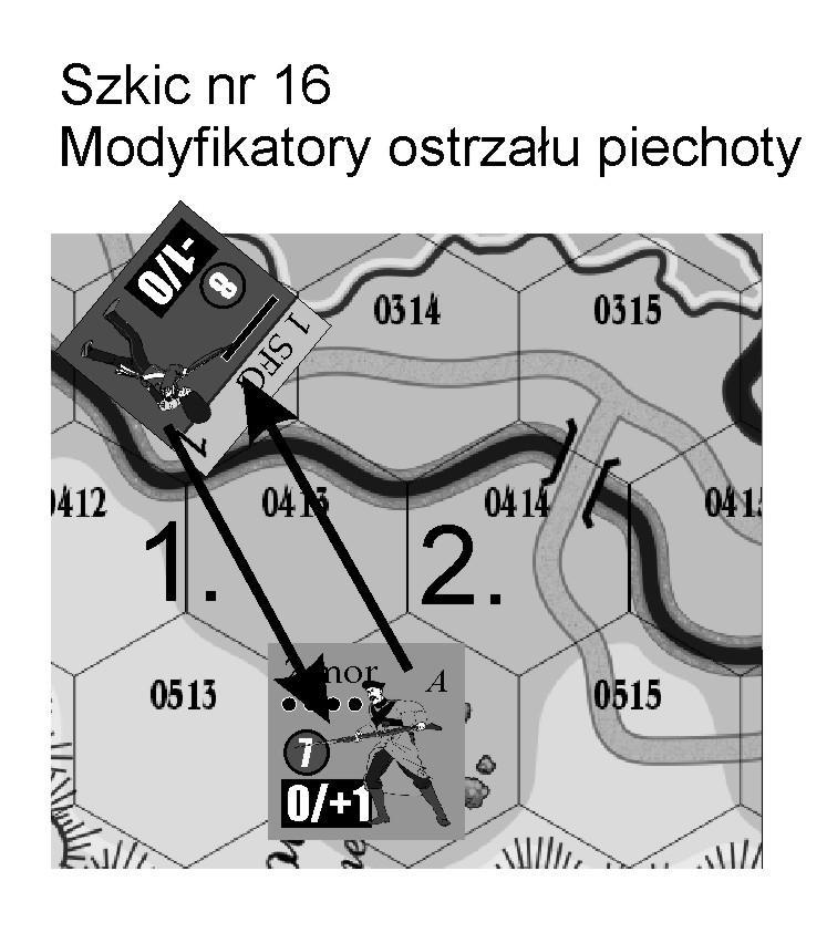 1 - piechota w szyku linii ostrzeliwuje tyralierę w zagajniku. Modyfikatory do rzutu na ostrzał: a) +0 za dystans, b) +2 za cel w zagajniku, c) -1 za liczebność strzelającego (np.