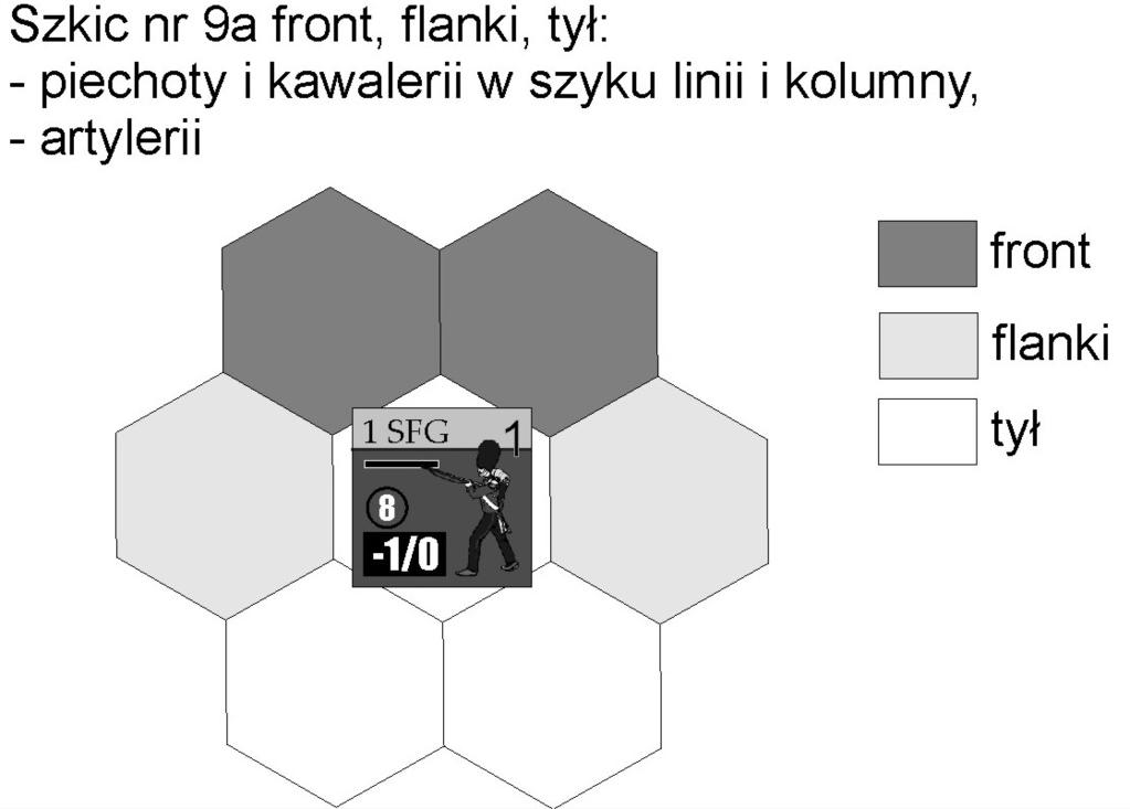 5. Zmiana szyku. IV.