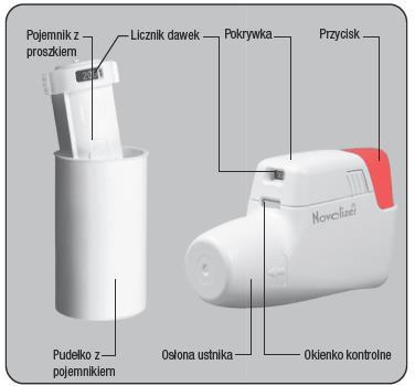 Instrukcja stosowania inhalatora proszkowego Novolizer Wymiana