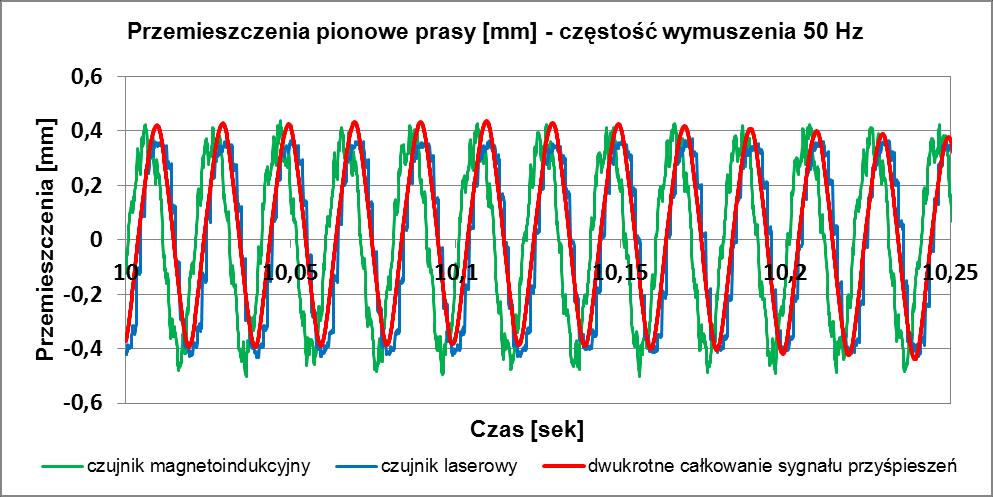 Hz Rys. 15.