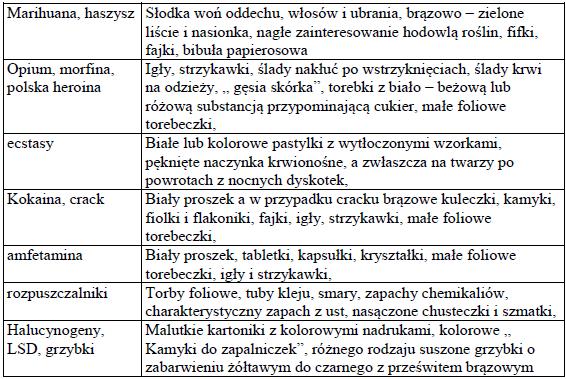 szkło ampułka, ampułki, szpila igła do zastrzyków, trawiarz nałogowy palacz marihuany, złoty strzał śmiertelne ( często śmiertelne ) wstrzyknięcie środka narkotycznego, strzał dożylne wstrzyknięcie