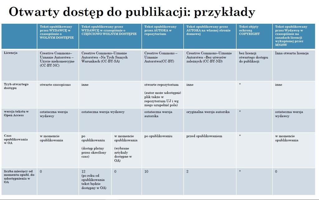 Autor slajdu: