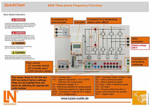 6 Moduł interfejsu PROFINET do przetwornicy częstotliwości Lenze 8400 LM8937 1 Zespół przyłączany PROFINET - slave Profil komunikacyjny: PROFINET Szybkość transferu: 10 Mbit / s Urządzenie I/O z