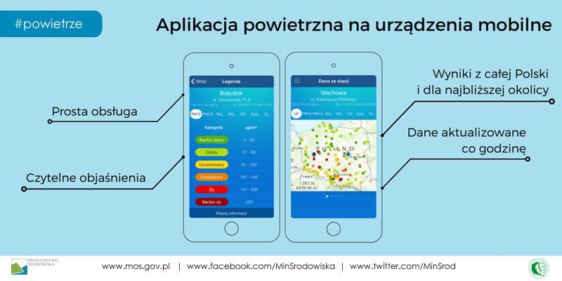 Dane są zbierane, przechowywane, przetwarzane i udostępniane przez system informatyczny Inspekcji Ochrony Środowiska