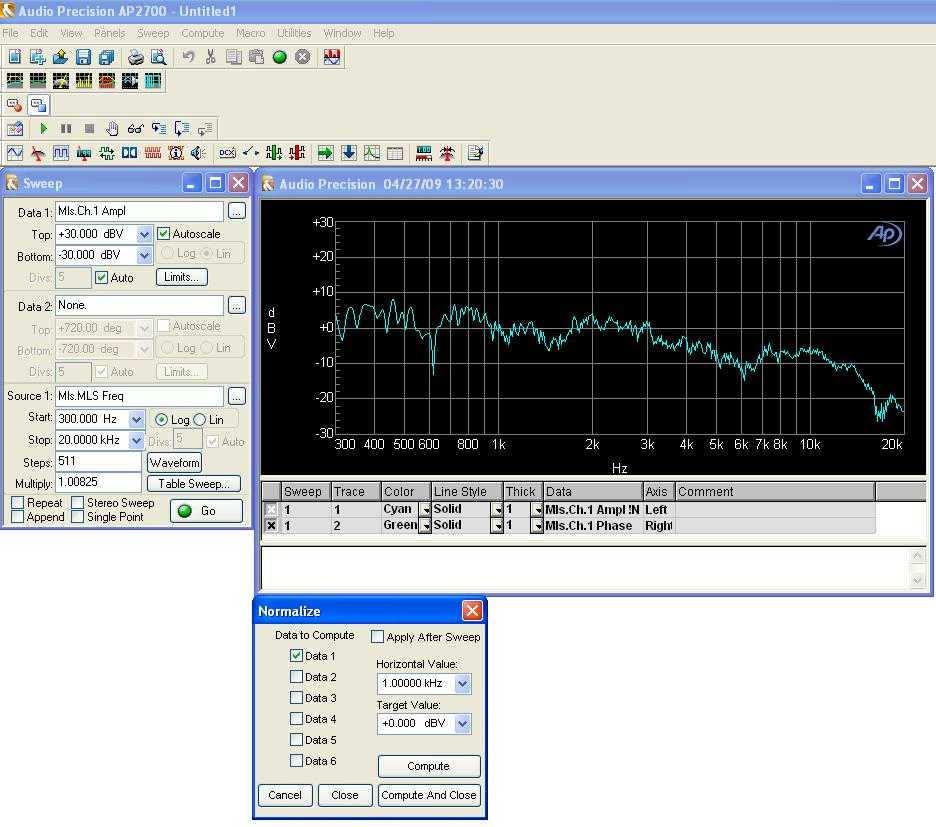(rys. 6) W okienku Normalize ustawić: W kolumnie Data to Compute zaznaczyć Data 1 Horizontal Value: 1 khz Target Value: 0 dbv Uruchomić operację normalizacji przebiegu aktywując