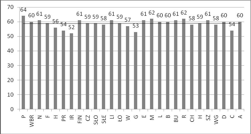 376 Metody ilościowe w ekonomii Jak widać na rysunku 3, trend liniowy dotyczący średnich wartości dynamiki w budownictwie w krajach Unii Europejskiej w okresie 2006 2014 był w przybliżeniu stały i