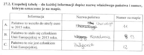 Wiedza o społeczeństwie 19 Częstym błędem było wybieranie niewłaściwych zaznaczonych na mapie państw, np. traktowanie Wielkiej Brytanii jako republiki i federacji.