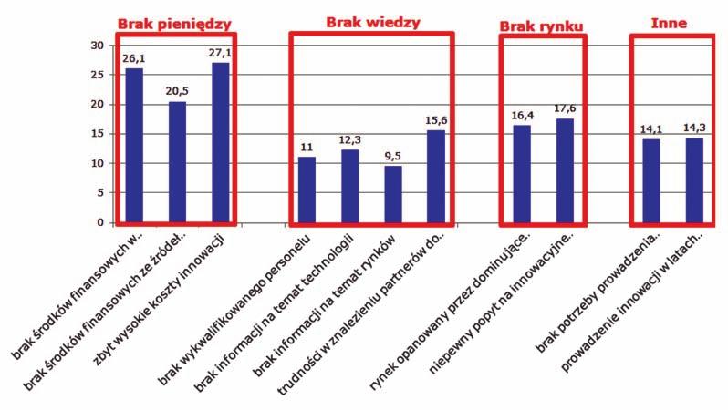 Nr 4 PRZEGLĄD GÓRNICZY 39 Tabela 3. Patenty europejskie zgłoszone przez wybrane przedsiębiorstwa górnicze w latach 2003-2013, sztuki Table 3.