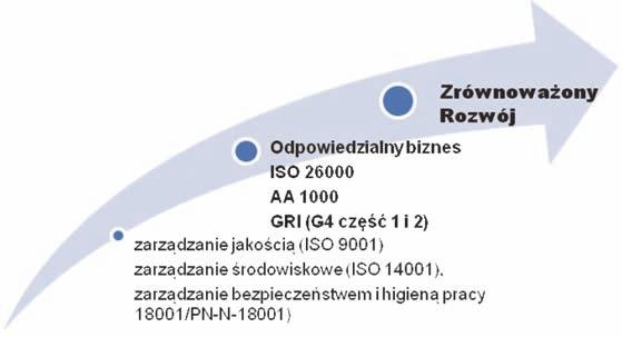 Nr 4 PRZEGLĄD GÓRNICZY 49 Stąd też wynika potrzeba informacyjna i zainteresowanie interesariuszy szerszym ujęciem zagadnień wynikających z prowadzonej działalności, od kwestii ekonomicznych po