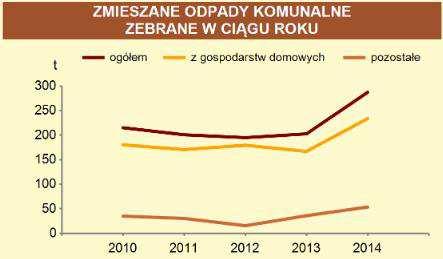 http://krakow.stat.gov.pl/vademecum/vademecum_malopolskie/portrety_gmin/powiat_bochenski/trzciana.