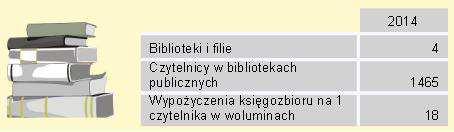 dyskoteki, konkursy - corocznie organizowany konkurs twórczości Herberta, egzaminy próbne, otwarte dni Gimnazjum odbywają się w Świetlicy.