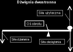 potrafi wyznaczyć masę ciała za pomocą dźwigni dwustronnej przeprowadza i opisuje doświadczenie Materiały: linijki, ołówki, odważniki, monety po 10gr, 20gr, 50gr, zużyte baterie Przebieg: Każda grupa