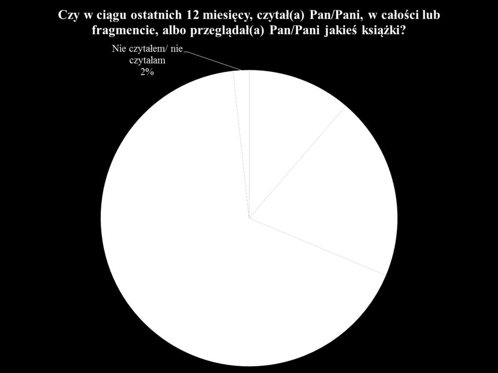 Koryś, Kopeć 2016, s. 8]. Można zatem stwierdzić, że uczestnicy spacerów literackich należą do osób, które czytają dużo książek, wyraźnie wyróżniając się tym samym na tle średniej krajowej. Ryc. 3.