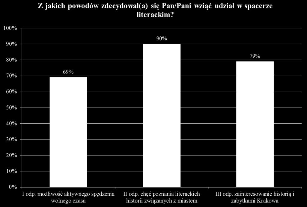 Zainteresowanie literaturą i kulturą w ogóle [A_49] Chęć poznania kultury żydowskiej [A_64] Chęć poznania nowych księgarni i uzyskania informacji o wcześniej mi znanych [A_66] Anegdotki, legendy,