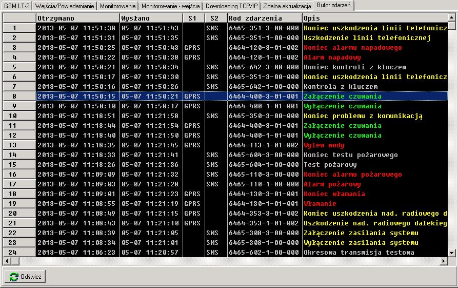 38 GSM LT-2 SATEL Kod zdarzenia Opis opis zdarzenia (w przypadku zdarzeń w formacie Contact ID). Odśwież przycisk umożliwiający wczytanie zdarzeń z modułu. Rys. 20. Zakładka Bufor zdarzeń. 6.