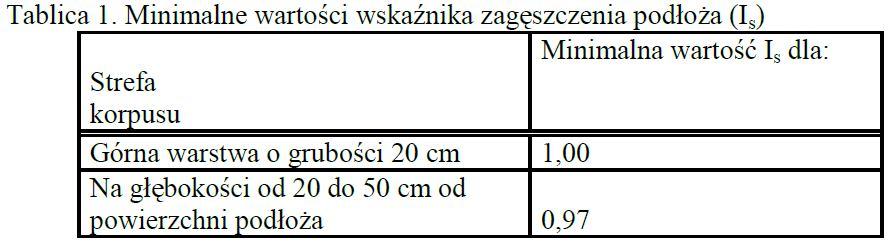 Do profilowania podłoża należy stosować równiarki. Ścięty grunt powinien być wykorzystany w robotach ziemnych lub w inny sposób zaakceptowany przez Inżyniera.
