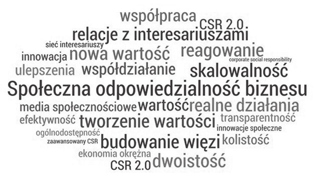 Katarzyna Turoń, Piotr Czech Doskonalenie funkcjonowania przedsiębiorstwa... bardziej popularne. Wolontariaty pracownicze przynoszą dwa podstawowe nurty korzyści.