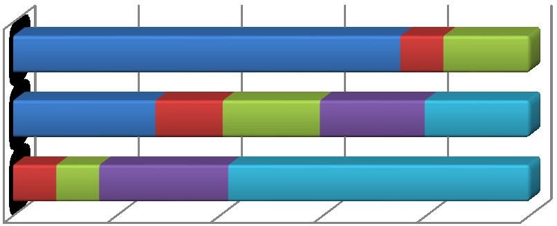 średnie (50 do 249 osób 17,2%) oraz małe firmy (od 10 do 49 osób 11,8%).