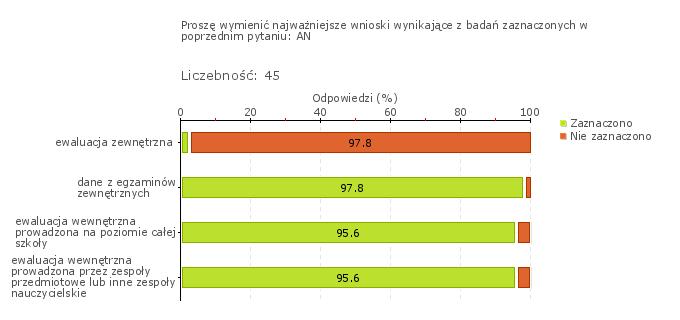 współpraca z płk. Jerzym Pertkiewiczem, porządkowanie "leśnej drogi krzyżowej" na wzgórzu 503 na Jamnej, wyjazdy na cmentarze z I wojny światowej, projekt edukacyjny.