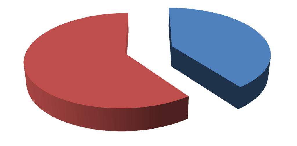 Wdrożenie strategii LLL w szkołach wyższych w Europie wg raportutrends 2010 i wyników projektu