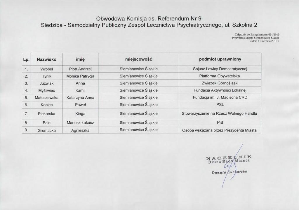 Obwodowa Komisja ds. Referendum Nr 9 Siedziba-Samodzielny Publiczny Zesp6t Lecznictwa Psychiatrycznego,ul. Szkolna 2 Za cznik do Zar 硯 dzenia nr 691/2015 Prezydenta Miasta Siemianowices i 軍 kie.