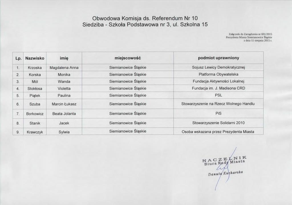 Obwodowa Komisja ds. Referendum Nr 10 Siedziba-Szkota Podstawowa nr 3,ul. Szkolna 15 Za cznik do Zar 硯 dzenia nr 691/2015 Prezydenta Miasta Siemianowices i 郡 kie Lp.