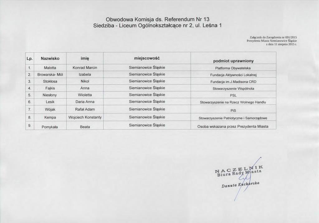 Obwodowa Komisja ds. Referendum Nr 13 Siedziba-Liceum Og6lnoksztalcace nr 2,ul. Lesna 1 Zal 響 znik do Zarzdzenia nr 691/2015 Prezydenta Miasta Siemianowice Si 軍虹 P z dnia 11 sie 叩 nia2ol5r. Lp.